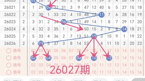 【飞扬解码】福彩3D第26024期独胆秘籍：精准锁定__0,5__号码！