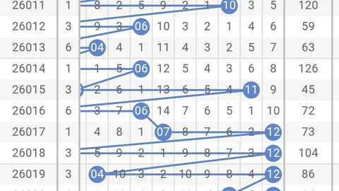 051期大乐透专家推荐：会员精选八码连中，上期四胆命中三，再