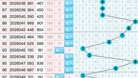 双色球26024期专家推荐杀三蓝，合理投注策略