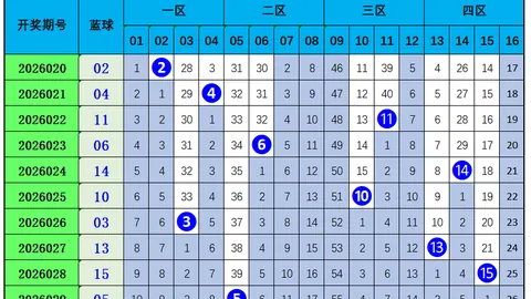 福彩3D第065期专家推荐：上期43注直选，13注组选，铜胆