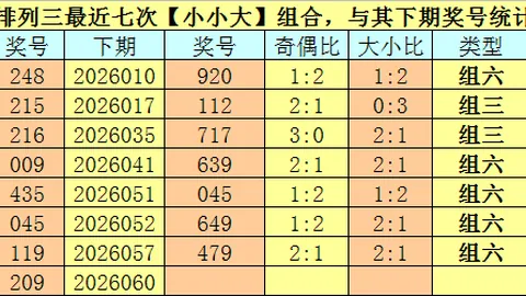 26080期福彩3D专家推荐：梁山泊李师师质合分析前区十码