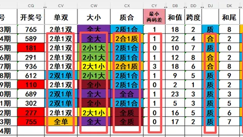 2026027期双色球蓝色妖姬复式推荐及质合分析