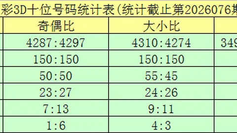 【揭秘彩市秘籍】第26040期排列三独家六码组选攻略，专业解析，赢在起跑线！