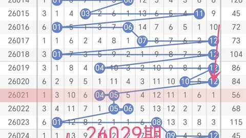 彩票3D 2026年第054期专家质合分析推荐单注图表