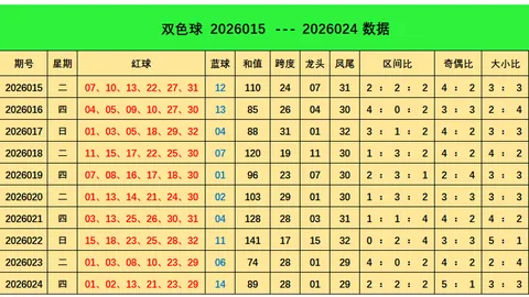 大乐透069期专家推荐：三跨号码389质合分析