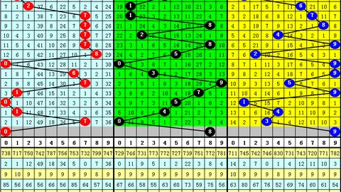 大乐透26028期双色球专家质合推荐分析