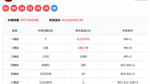 福彩3D第2026081期专家质合推荐前区十码杀号