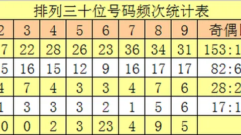 26029期叶柄专家推荐七星彩号码及质合分析