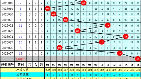 大乐透第028期专家后区杀码推荐及质合分析