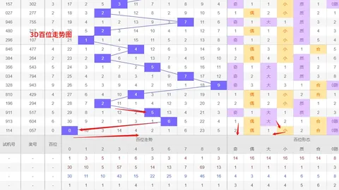26062期大乐透专家推荐号码及质合分析
