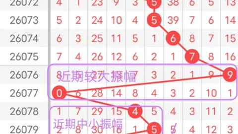 石浩双色球2026023期：专家精选红球三胆07 20 23