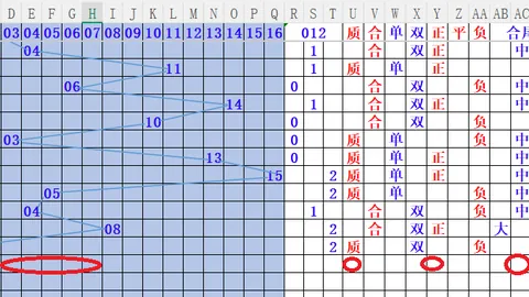 3D052期大乐透专家推荐号码组合，预测直选质合分析