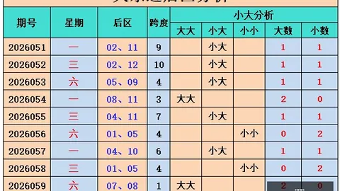 2026年福彩3独胆预测：陈友超独家推荐，攻略