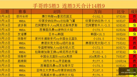 中国男篮夏联之旅终结竞彩网投注平台：三战皆负，总失分高达104分
